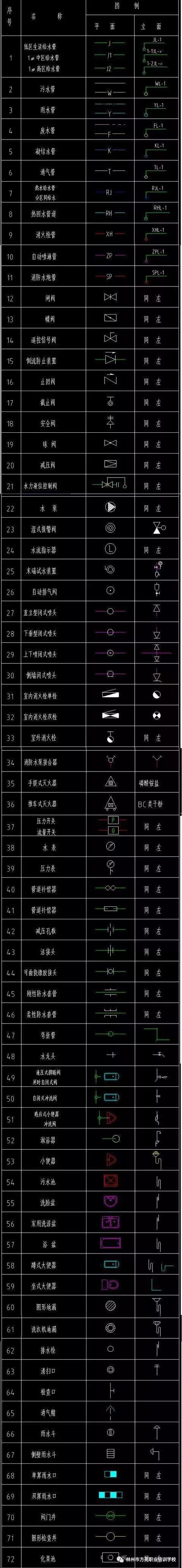 首页 学习资料  建筑电气图例 建筑电气图例中,插座的分类一般用字母