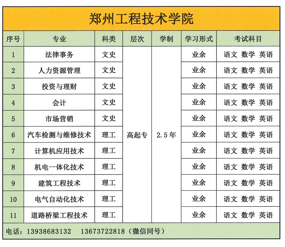 郑州工程技术学院--成人大专本科学历